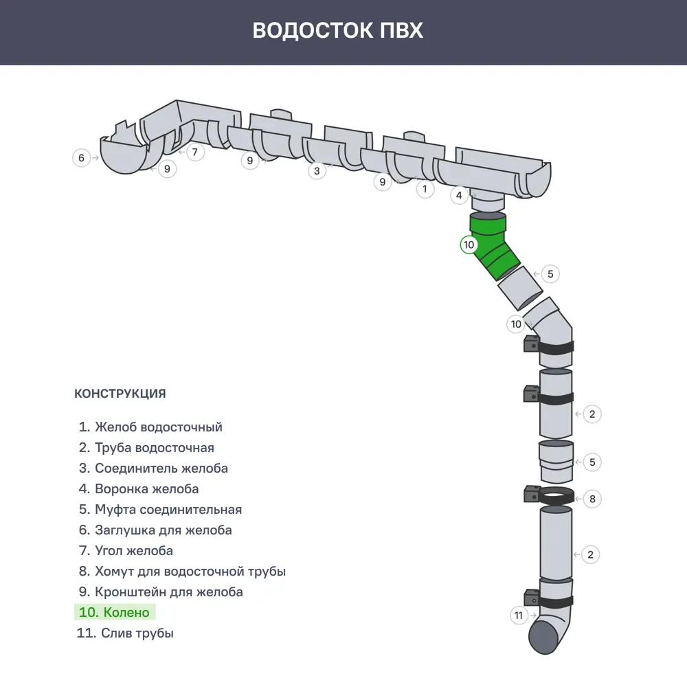 Колено трубы ПВХ 45 градусов Grand Line цвет RAL9003 85612125 STLM-2071568  - Вид №1