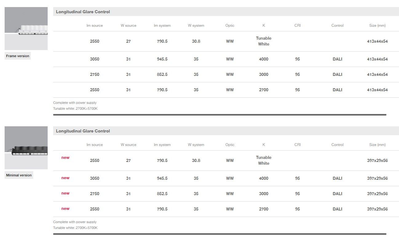 Wall washer a LED per controsoffitti iGuzzini LASER BLADE LGC ARCH-00056364 - Вид №15
