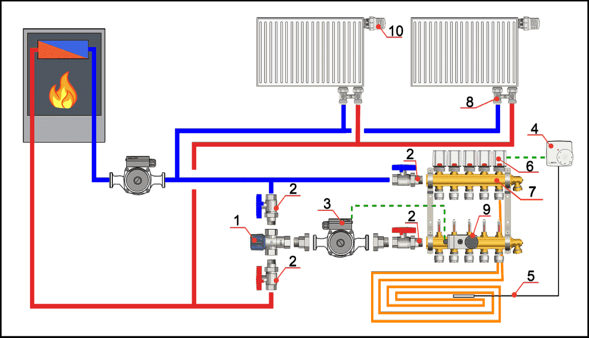 Термосмеситель WATTS AQUAMIX 63C диапазон 25-50˚C 3/4" В 10017420 - Вид №3