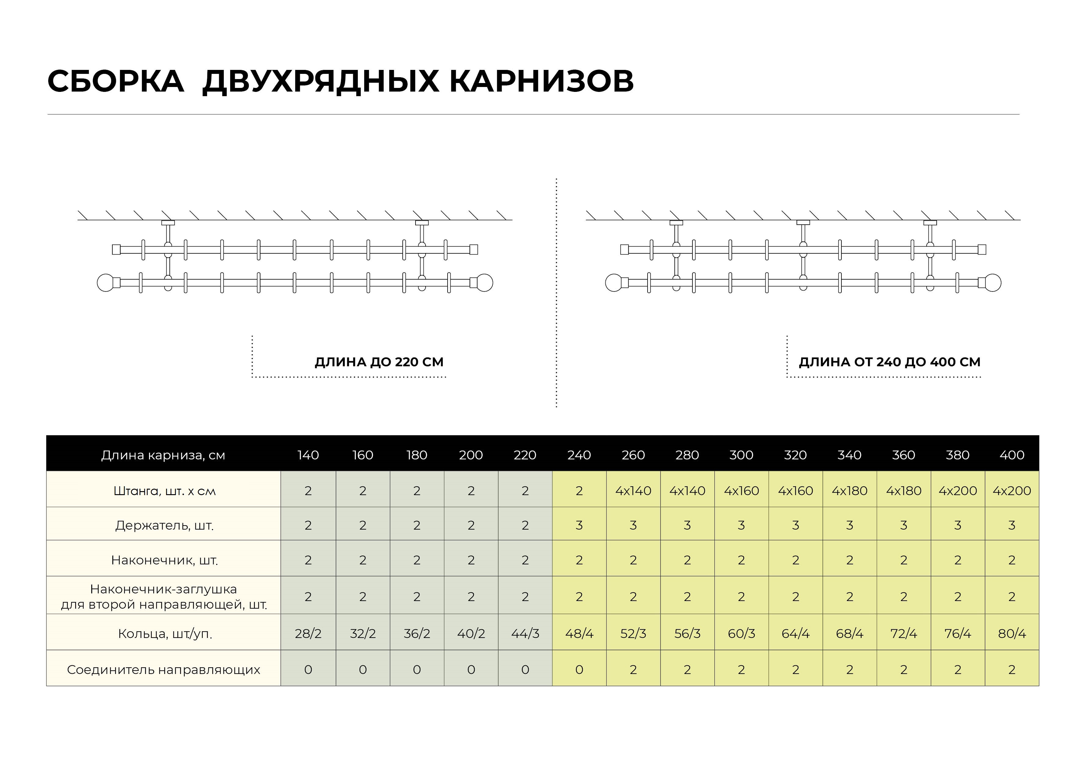 Santreyd Держатель двухрядный для карниза золото антик 82120654 STLM-0019569 - Вид №1