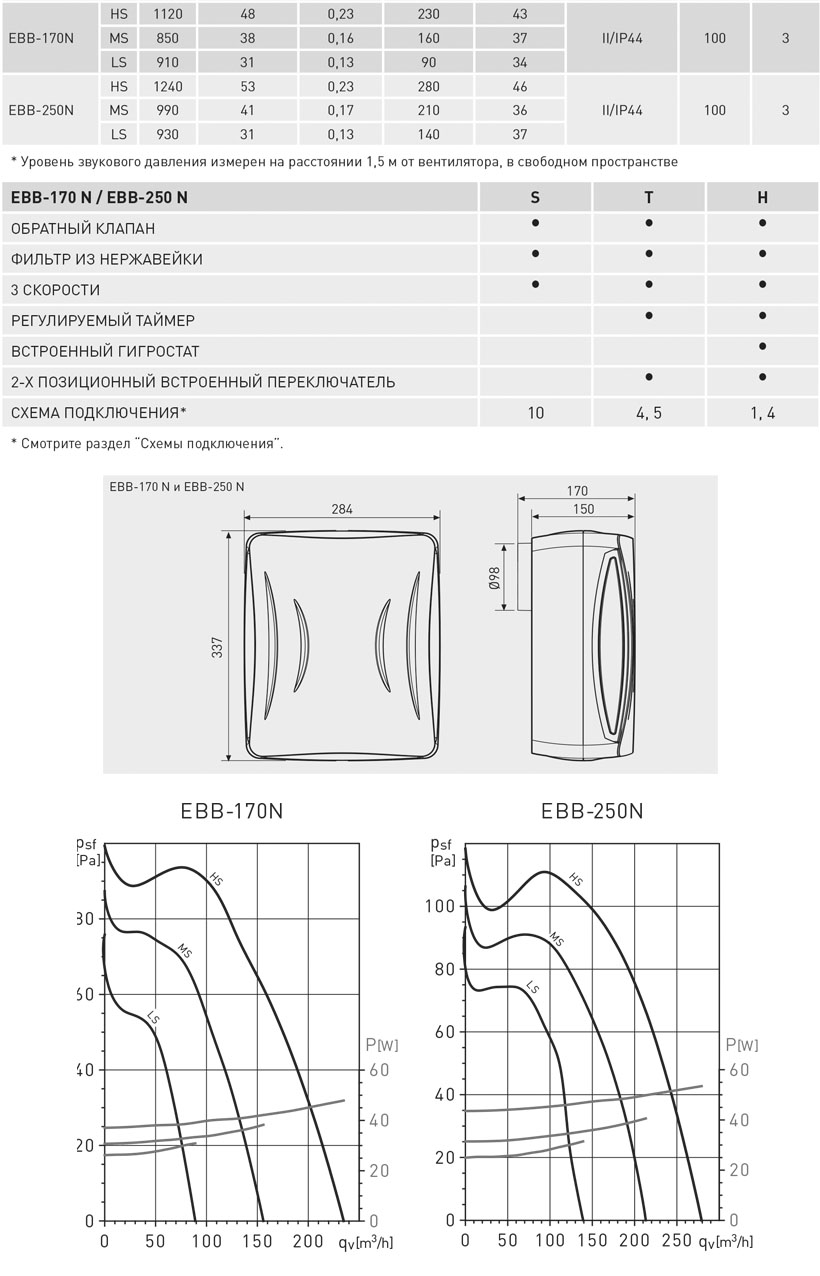 Накладной вентилятор Soler Palau EBB 170 N HT 5211855100 - Вид №1
