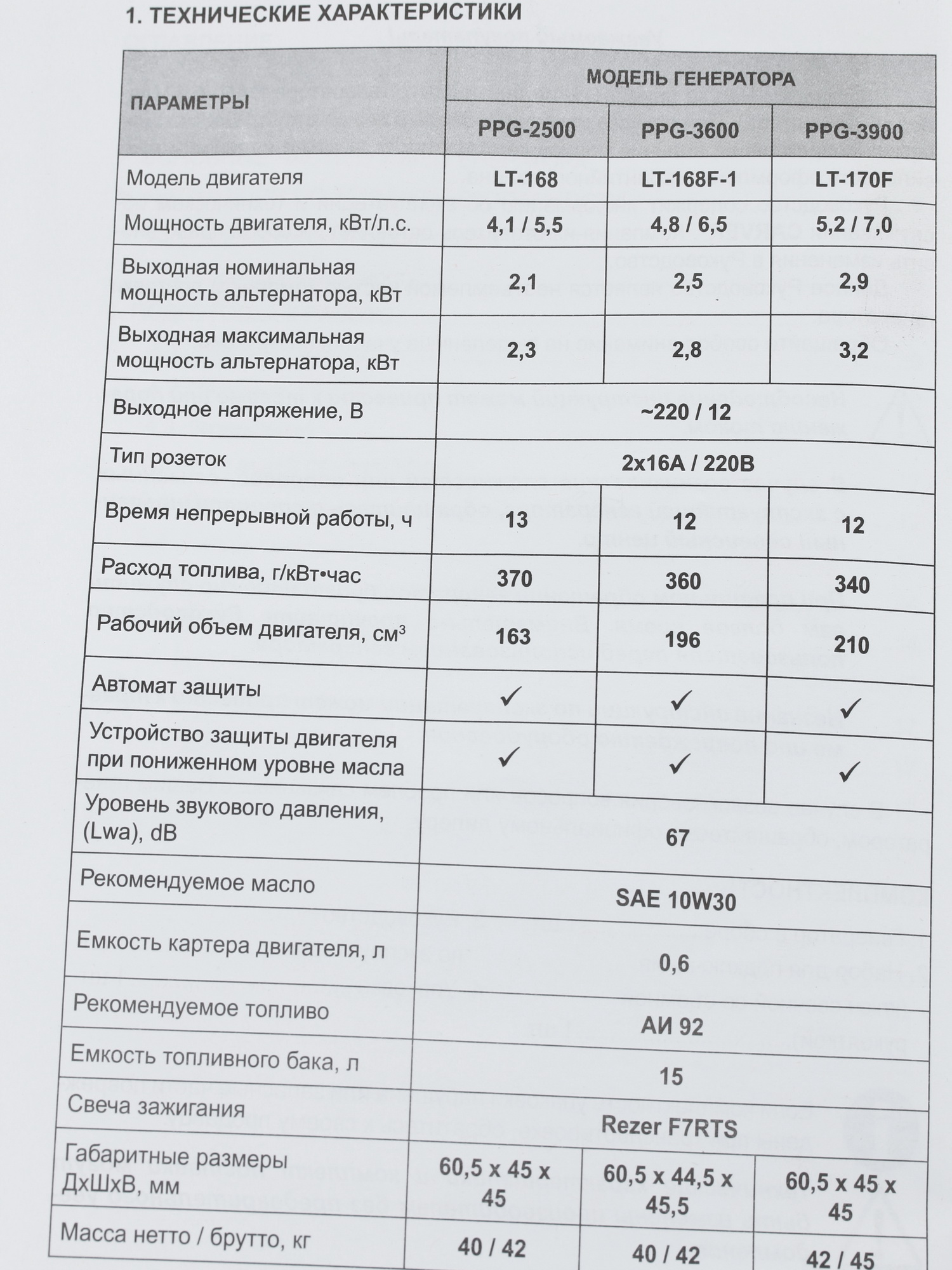 Электрогенератор   бензиновый Carver PPG-3900 1081879 STDN-0065067 - Вид №9
