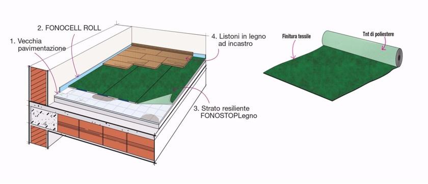 INDEX Система ударной изоляции Fonostop sun-id-1356815 - Вид №1