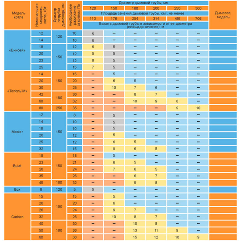Дымосос Zota D 150 ZOTA_ZOTA ДЫМОСОСD150 - Вид №1