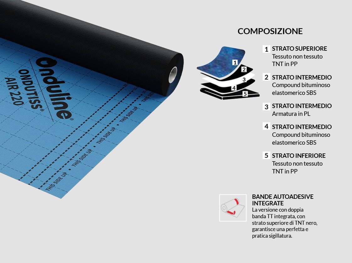 Паровая мембрана с высокой воздухопроницаемостью ONDULINE ITALIA ONDUTISS ARCH-00075585 - Вид №1