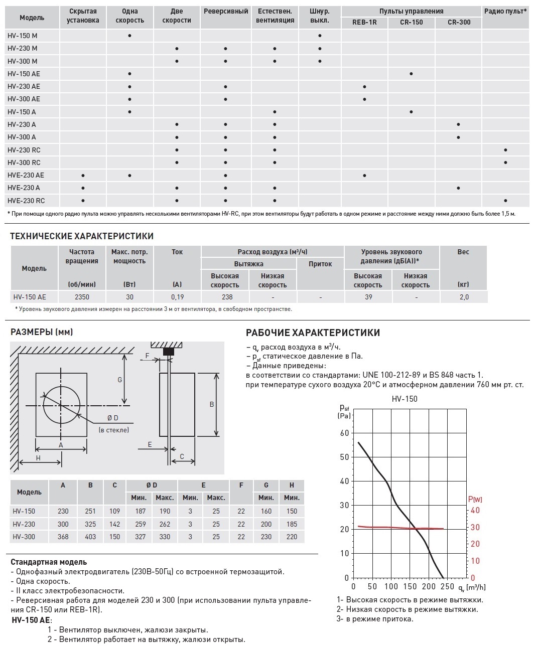Оконный вентилятор Soler Palau HV-150 AE 5201482600 - Вид №2