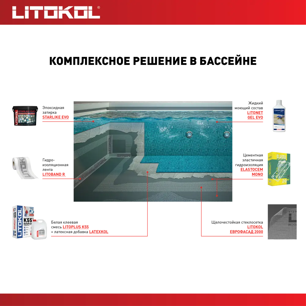 Затирка эпоксидная Litokol Starlike Evo S.800 цвет серый туман 2 кг STLM-2128398 - Вид №6