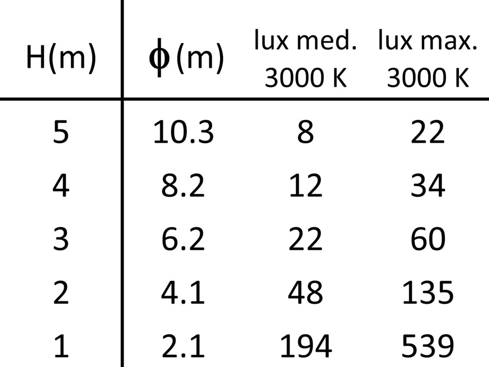Zero 2 SR Ghidini Zero 2 - 3 .01 Белый (Матовый)  - Вид №4