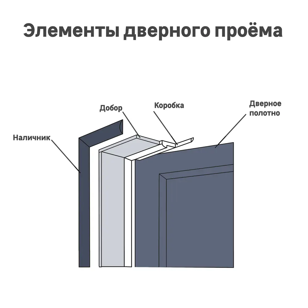 Дверная коробка 2000x68x33 мм массив дерева цвет натуральный (комплект 2.5 шт.) 82247722 STLM-2158708 Santreyd  - Вид №1