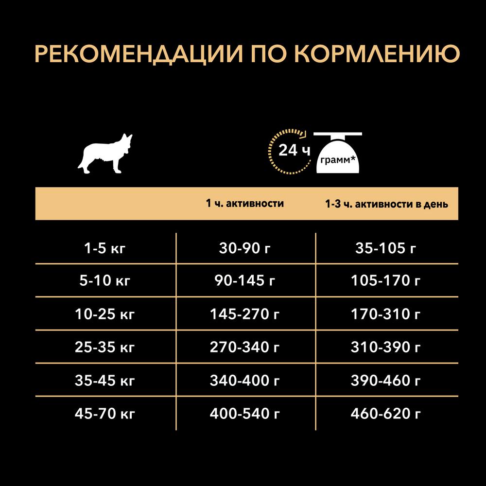 ПР0059705 Корм для собак для средних и крупных пород старше 7 лет, курица сух. 14кг Pro Plan  - Вид №9
