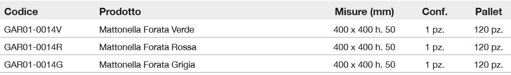 Dakota Перфорированная садовая плитка Prodotti per pavimentazione sun-id-1390851 - Вид №1