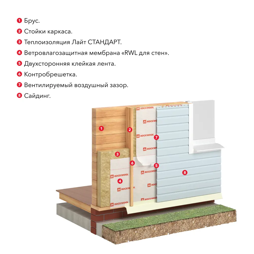 Rockwool Стандарт — минераловатные плиты для эффективного утепления 18722597 STLM-0012192 - Вид №7