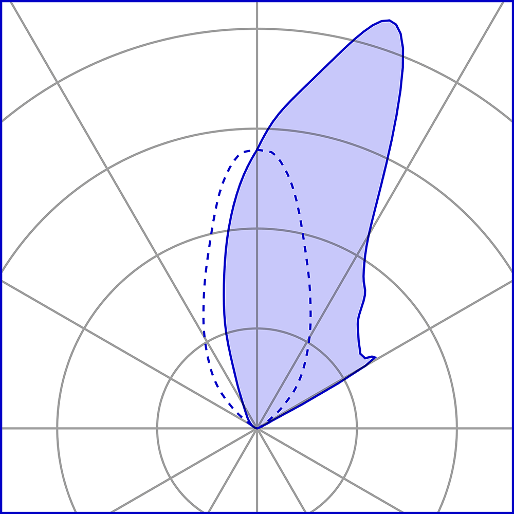 8401069 Встраиваемый в пешеходный пол Platek MICRO  MICRO - LED 4000K Asymmetrical - Вид №21