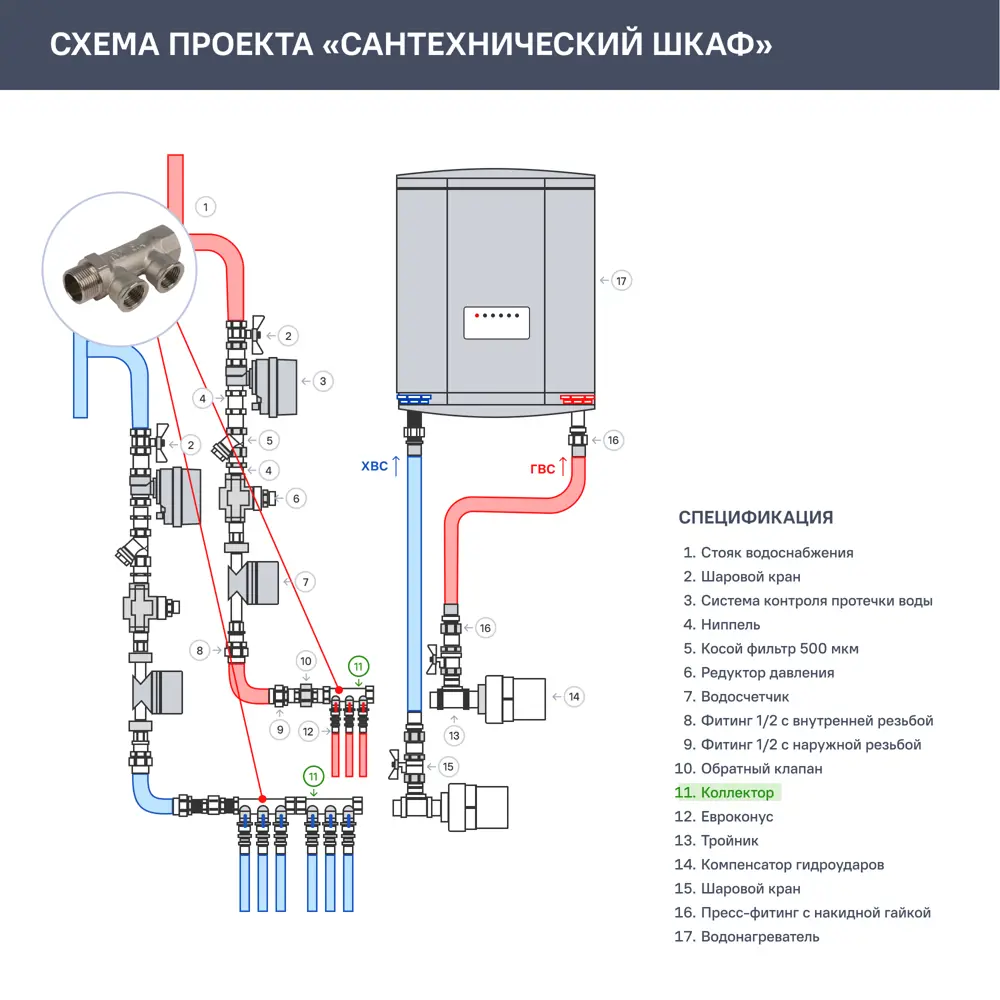 Коллектор с внутренней резьбой Valtec на 2 выхода 3/4"x1/2" VTc.550.N.0502 10489604 STLM-2099774  - Вид №4