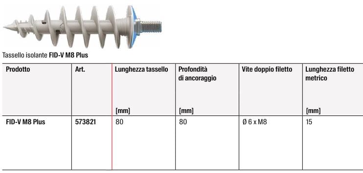 Специальное крепление для изолятора FISCHER FISCHER FID-V M8 PLUS ARCH-00111361 - Вид №6