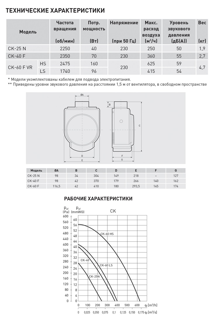 Вентилятор для кухни Soler Palau CK 40F 5211316400 - Вид №1