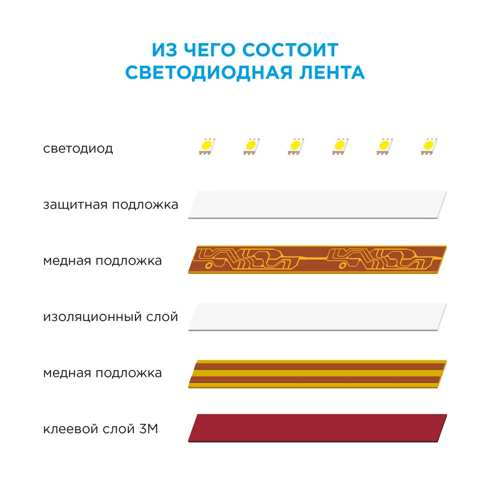 Светодиодная лента для подсветки рабочей зоны Apeyron SMD5050 12В 10мм 2м 1Вт/м 60диод/м 700лм/м 6500К холодный свет 18709333 STLM-2093092  - Вид №9