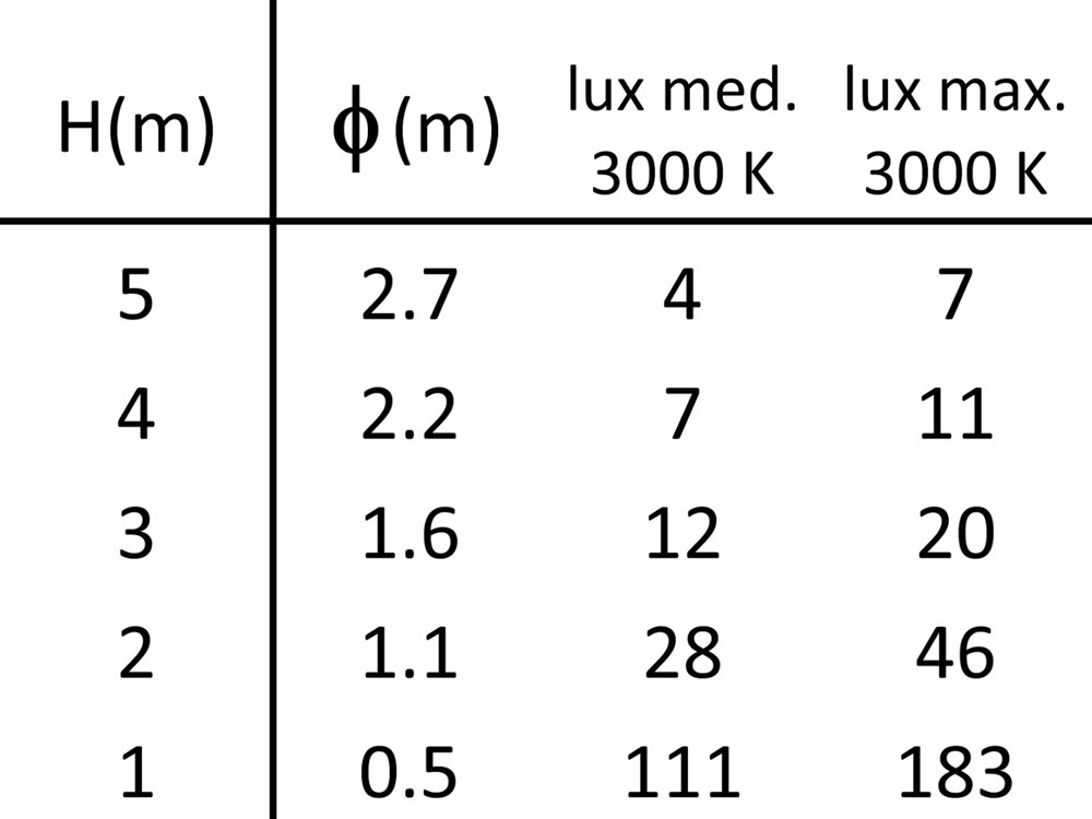 MicroSegno 24V Ghidini Segno SQ .15 Нержавеющая Сталь  - Вид №4