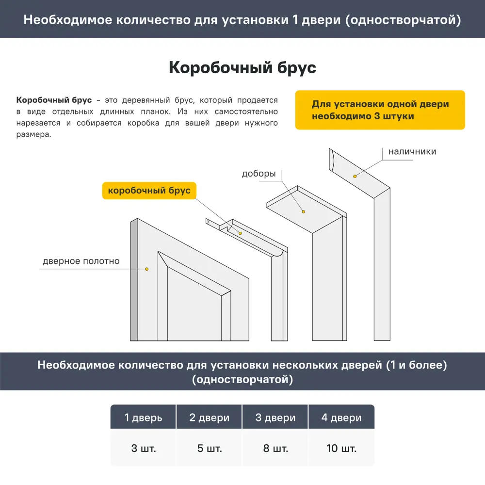 Дверная коробка телескопическая Сохо 2070x70x29 мм ПВХ ламинация цвет лофт темный 83628160 STLM-2056910 Santreyd  - Вид №1