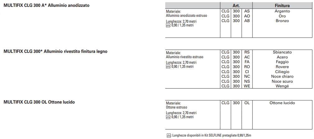 PROFILITEC Профиль соединения и завершения Multifix sun-id-1487195 - Вид №2