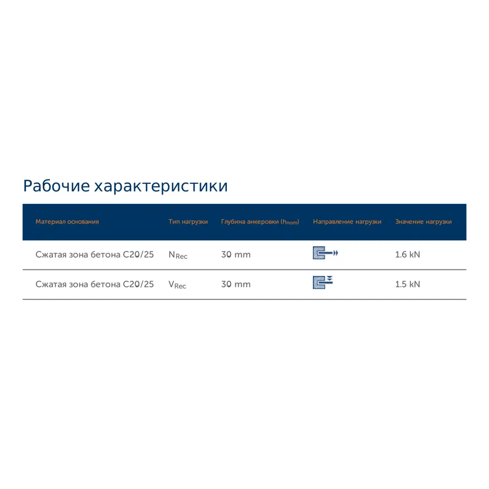 Анкер клиновой Sormat S-KA 6x40 мм 2 шт STLM-2102536 - Вид №2