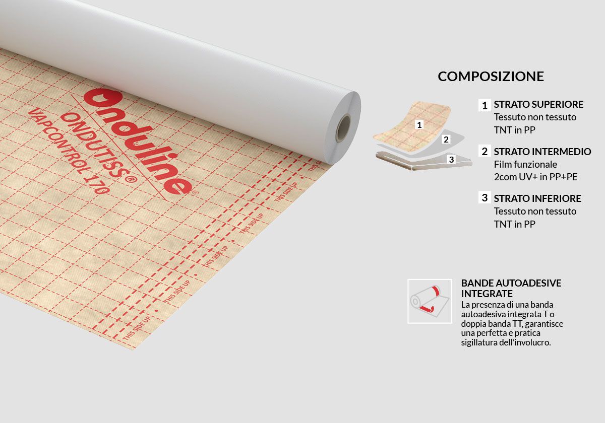 Полипропиленовый трехслойный паровой тормозной экран ONDULINE ITALIA ONDUTISS ARCH-00147112 - Вид №2
