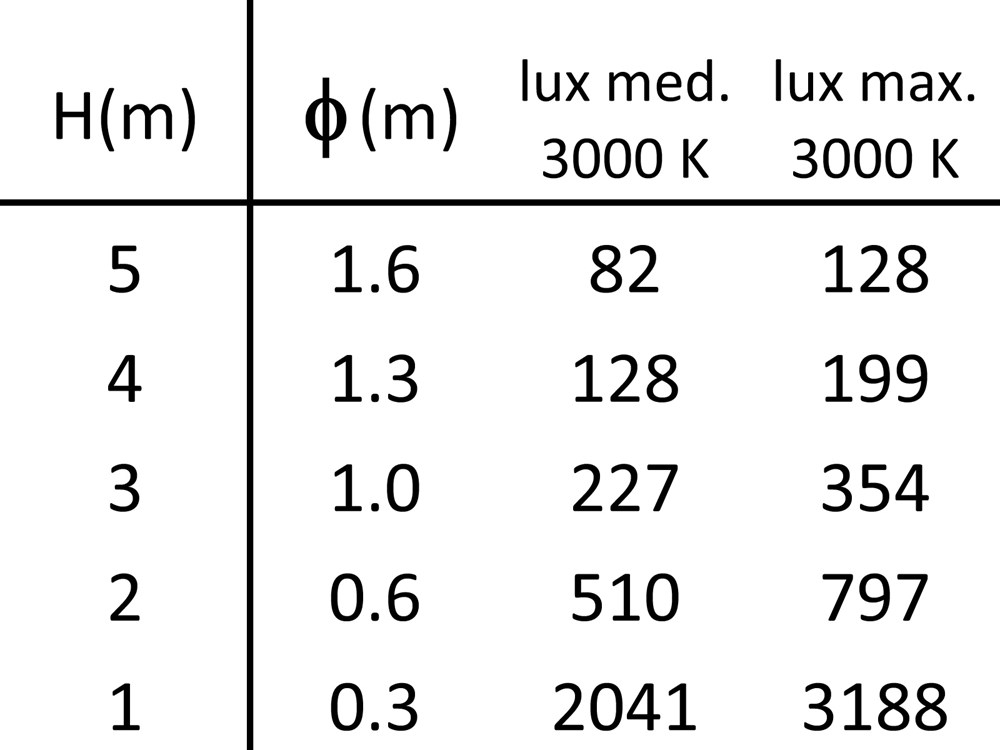 Point Evo 0W 1L Ghidini Point Evo Wall / Ceiling .01 Белый (Матовый)  - Вид №4