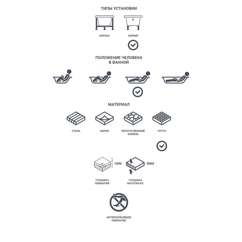 Santreyd Ресса — чугунная ванна 170×70 см с автономной установкой 82619564 ЛМ STLM-0031898 - Вид №5