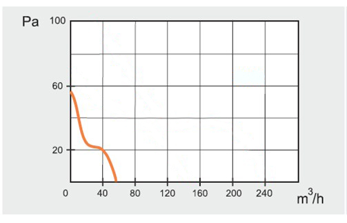 Накладной вентилятор JSC MM 100 (сверхтонкий, квадрат) MMOTORS sun-id-683717 - Вид №3
