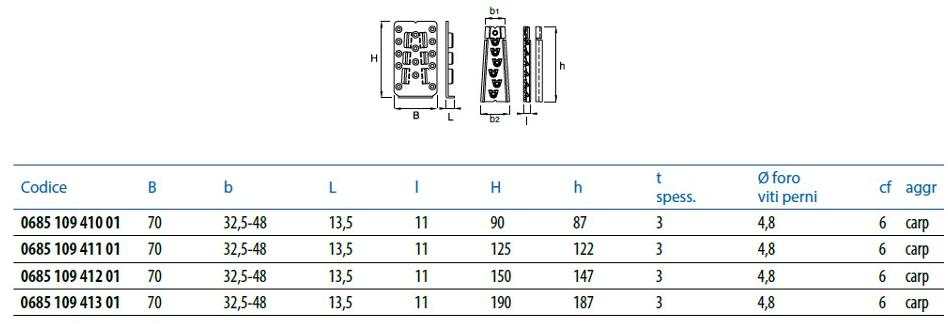 Unifix SWG Невидимый анкер для балок из оцинкованной стали Fissaggi a scomparsa sun-id-1415455 - Вид №1