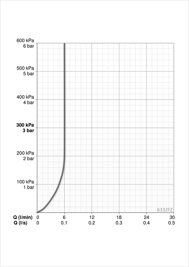 Oras 6332FZ Смеситель для умывальника, 6 V, Bluetooth 6332FZ Electra Хром  - Вид №3