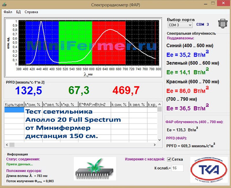 1308 Фитолампа Apollo 20 LED 900W LAB.Space  - Вид №10