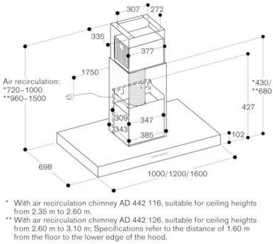 Gaggenau Потолочная вытяжка из нержавеющей стали Serie 400 Ai 442 100 - Вид №3