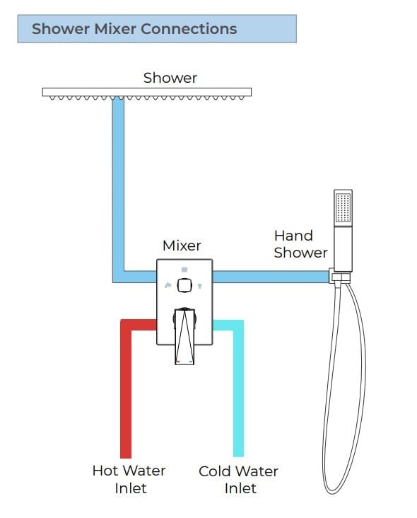 Латунный термостатический набор для душа с душем Fontana Showers FS1060 ARCH-00038166 - Вид №9
