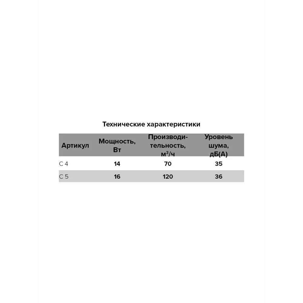 Вентилятор вытяжной Auramax с антимоскитной сеткой 82270087 STLM-0850950 - Вид №5