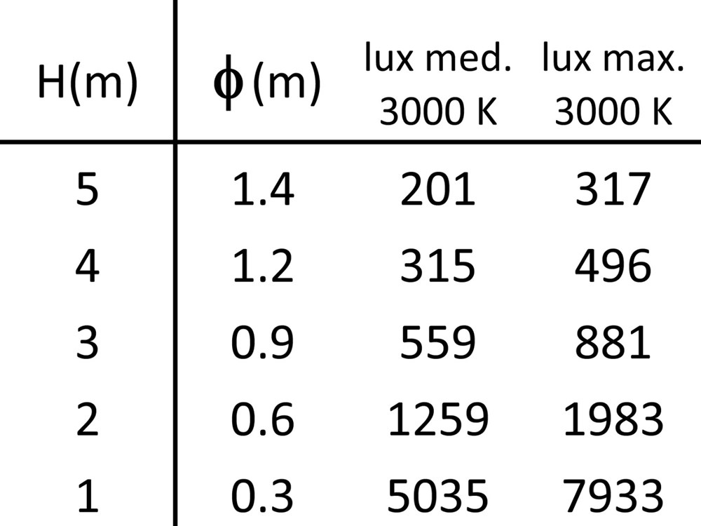 Stelo 1S 600 Ghidini Stelo S .01 Белый (Матовый)  - Вид №7