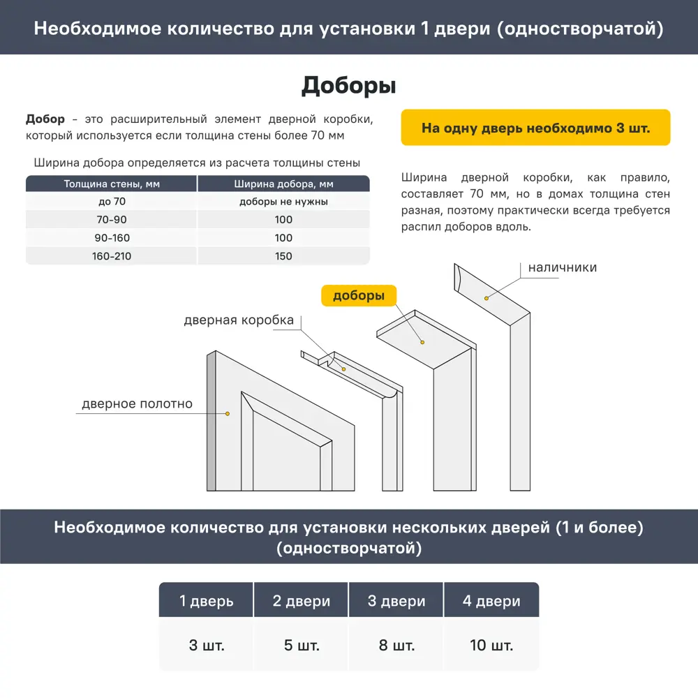 Добор Италия 2070x238x8 мм ПВХ ламинация цвет итальянский орех 83832218 STLM-2040458 КРОНОПРОФИЛЬ  - Вид №2
