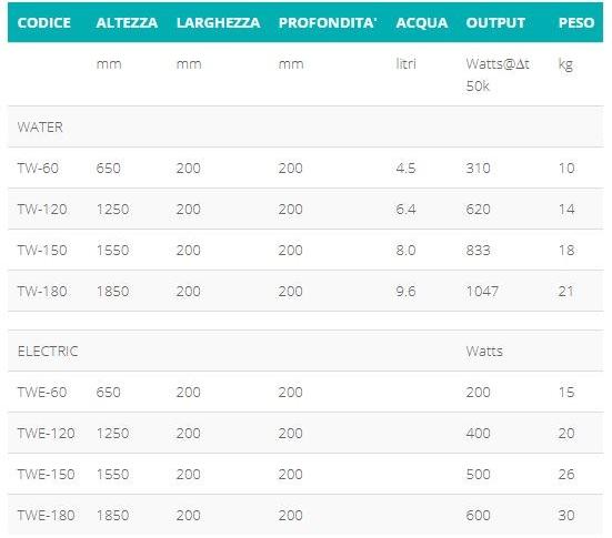 Hotwave Настенный стальной радиатор sun-id-1509758 - Вид №12