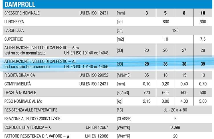 PROJECT FOR BUILDING Звукоизоляция из резины от шагов Damper sun-id-1354726 - Вид №4