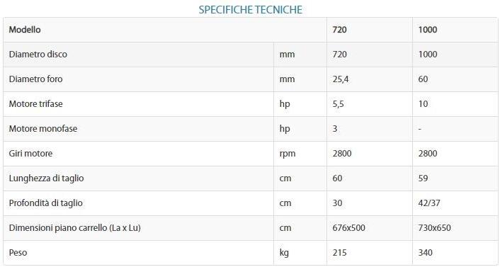 POLIERI Лесопильный завод по камню и кирпичу sun-id-1406828 - Вид №2