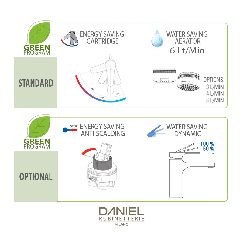 OME618CLT6 Смеситель для мойки DANIEL RUBINETTERIE Omega - Вид №2