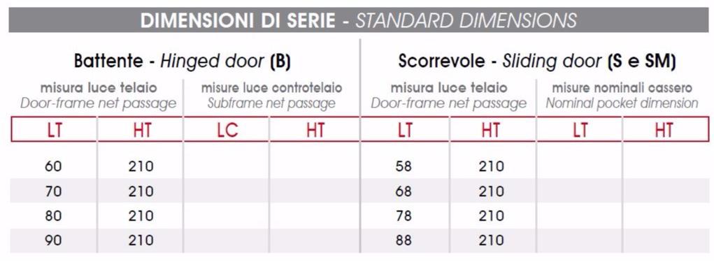 Capoferri Serramenti Распашная сотовая дверь Modern sun-id-1394940 - Вид №4