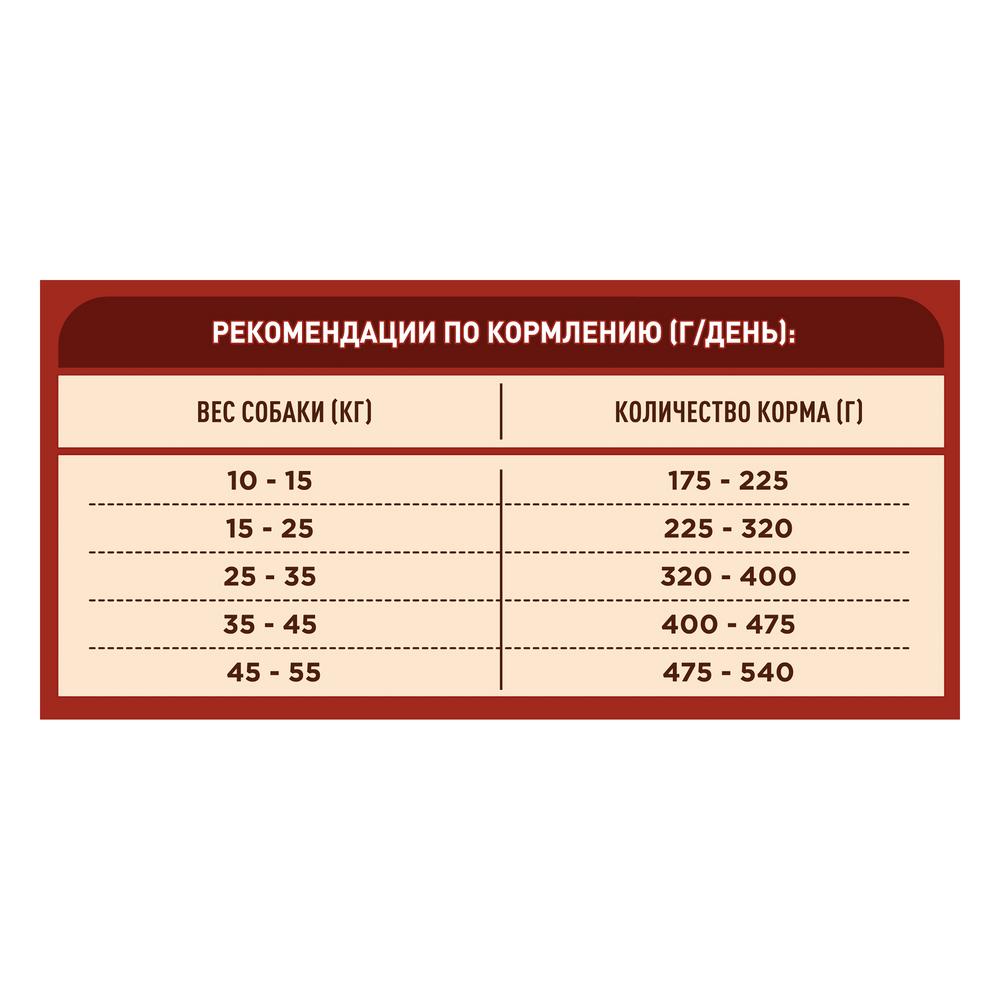 ПР0059690 Корм для собак для средних и крупных пород, говядина, рис сух. 3,8кг ONE  - Вид №10