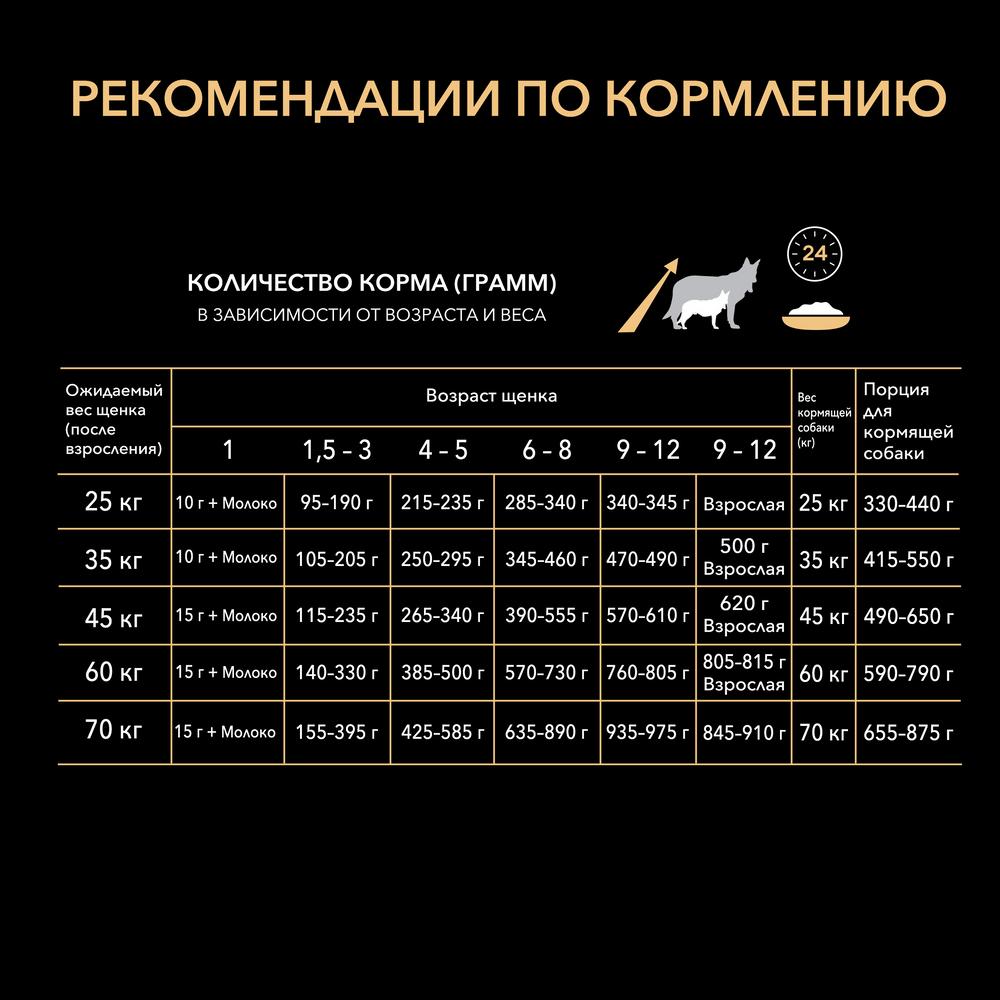 ПР0032632 Корм для щенков для крупных пород атлетического телосложения, курица сух. 12кг Pro Plan  - Вид №5