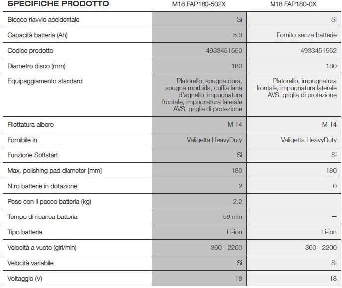 MILWAUKEE Полировщик sun-id-1393704 - Вид №1