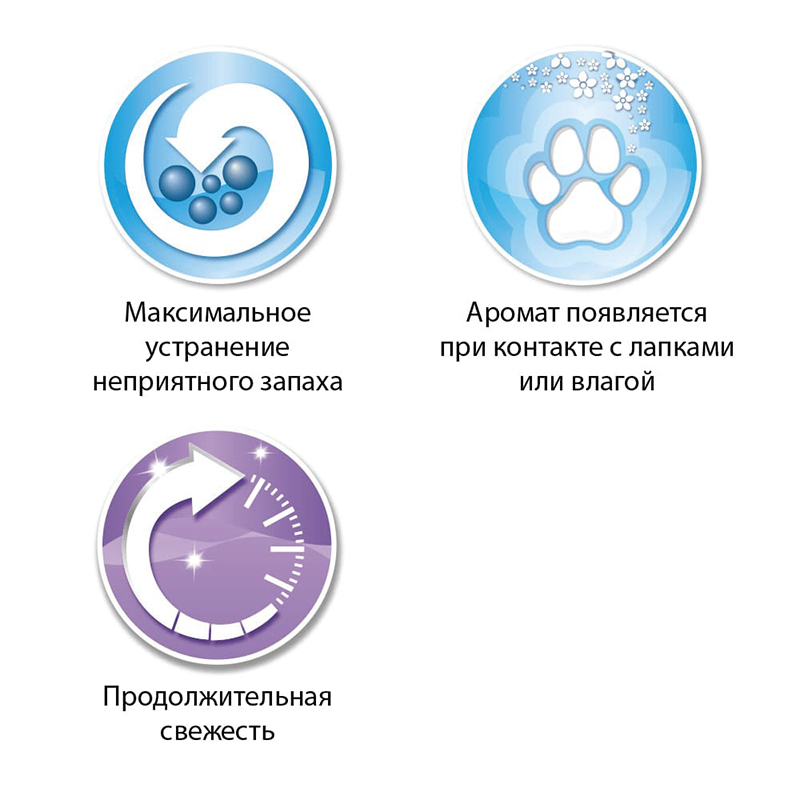 ПР0032245 Наполнитель для кошачьего туалета Lavander комкующийся с ароматом лаванды 6л EVER CLEAN  - Вид №4