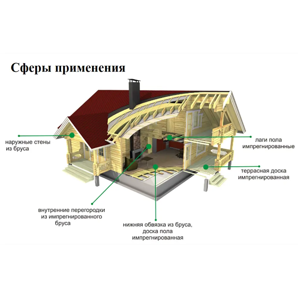 Доска нестроганая импрегнированная 25x100x6000 мм хвоя Оптима ФГИС ЛК 85108114 STLM-2154987 РУСШПАЛА  - Вид №5