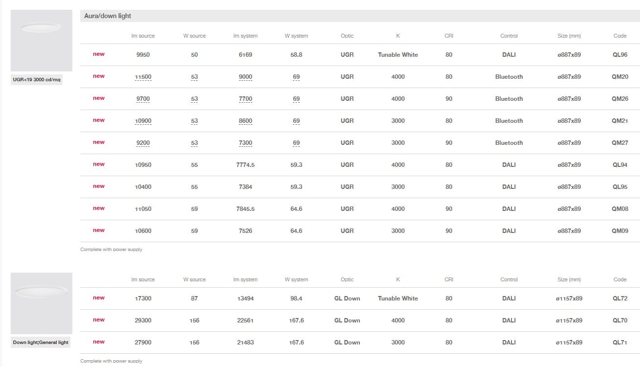 Светодиодный подвесной светильник из метакрилата iGuzzini остров ARCH-00023869 - Вид №8