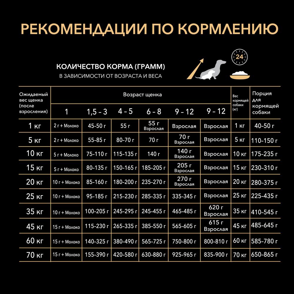 ПР0059706 Корм для щенков для средних пород, курица сух. 12кг Pro Plan  - Вид №5