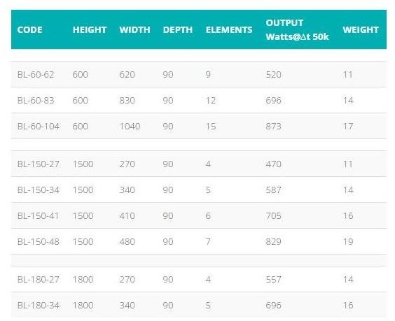Hotwave Вертикальный настенный хромированный радиатор sun-id-1473380 - Вид №4